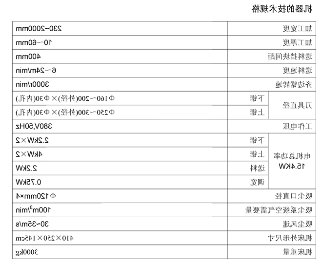 QMJ6420E 自动双端齐边锯